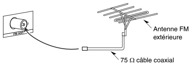 PANASONIC SA-XR57 - Antenne FM extérieure (non fournie) - 1