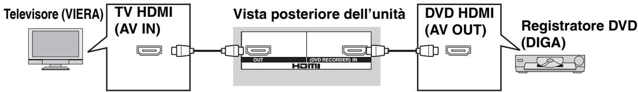 PANASONIC SA-XR57 - Preparazione - 1