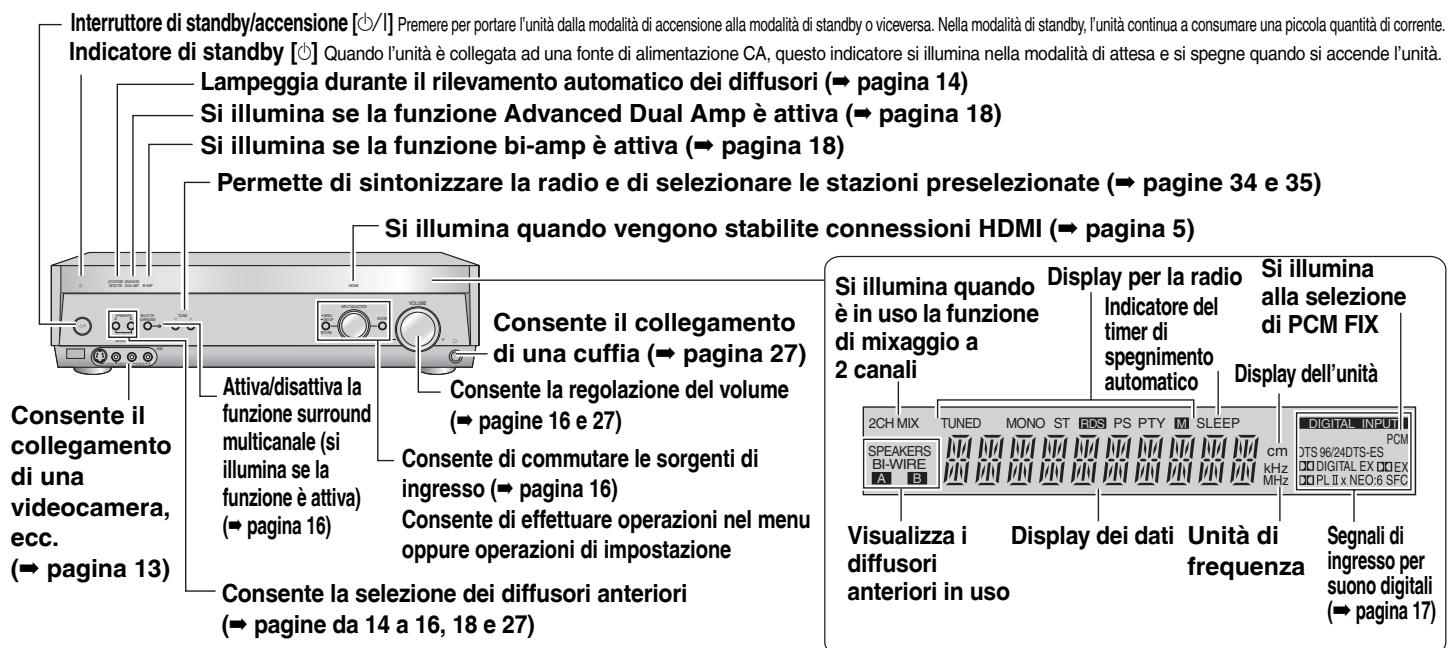 PANASONIC SA-XR57 - Unità e display - 1