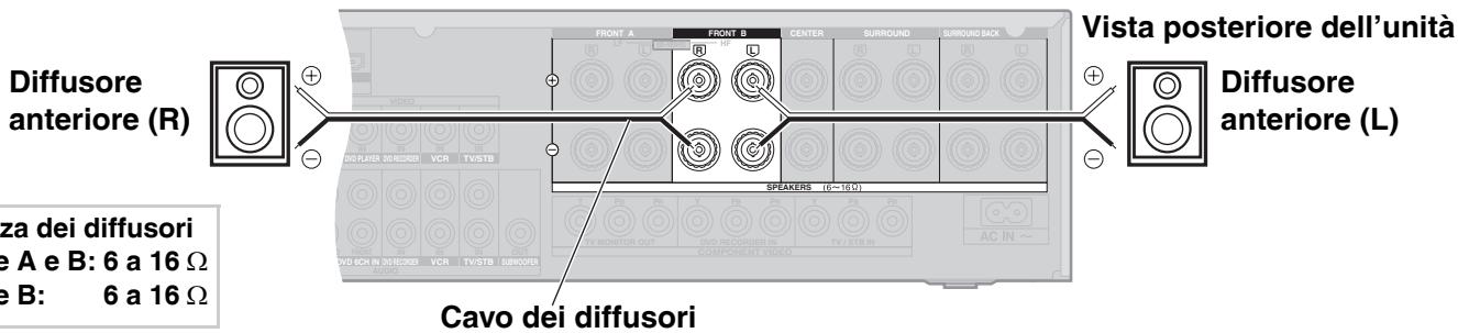 PANASONIC SA-XR57 - Collegamento di una seconda coppi di diffusori anteriorsi - 1