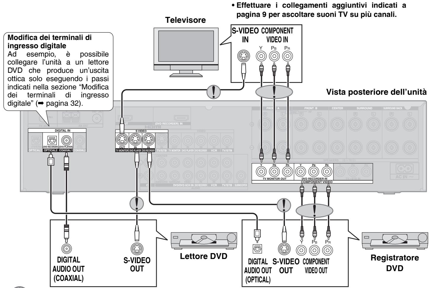 PANASONIC SA-XR57 - Cavo di collegamento (tutti i cavi sono venduti separatamente) - 1