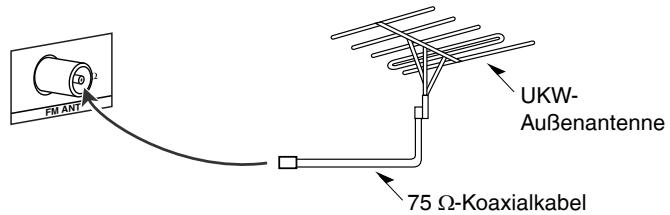 PANASONIC SA-XR57 - UKW-Außenantenne (nicht mitgeliefert) - 1