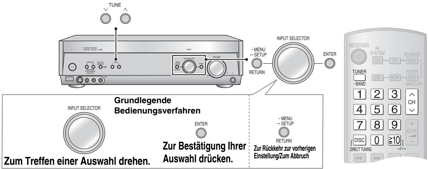 PANASONIC SA-XR57 - Empfang von Rundfunksendungen - 1