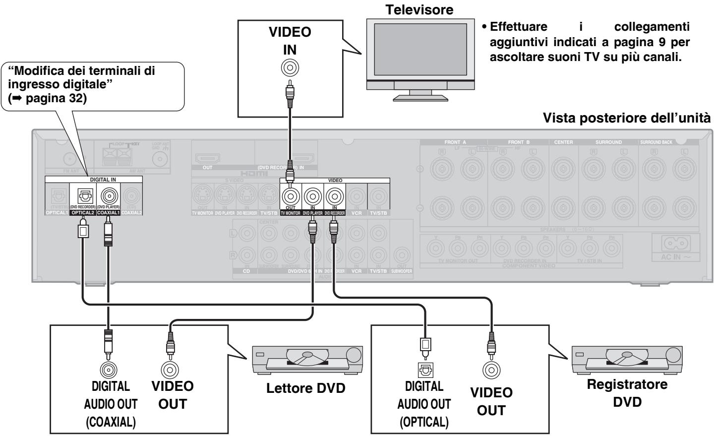 PANASONIC SA-XR57 - Cavo di collegamento (tutti i cavi sono venduti separatamente) - 1