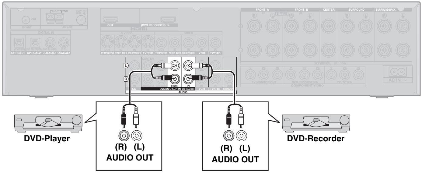 PANASONIC SA-XR57 - Wiedergabe von Analogklang - 1