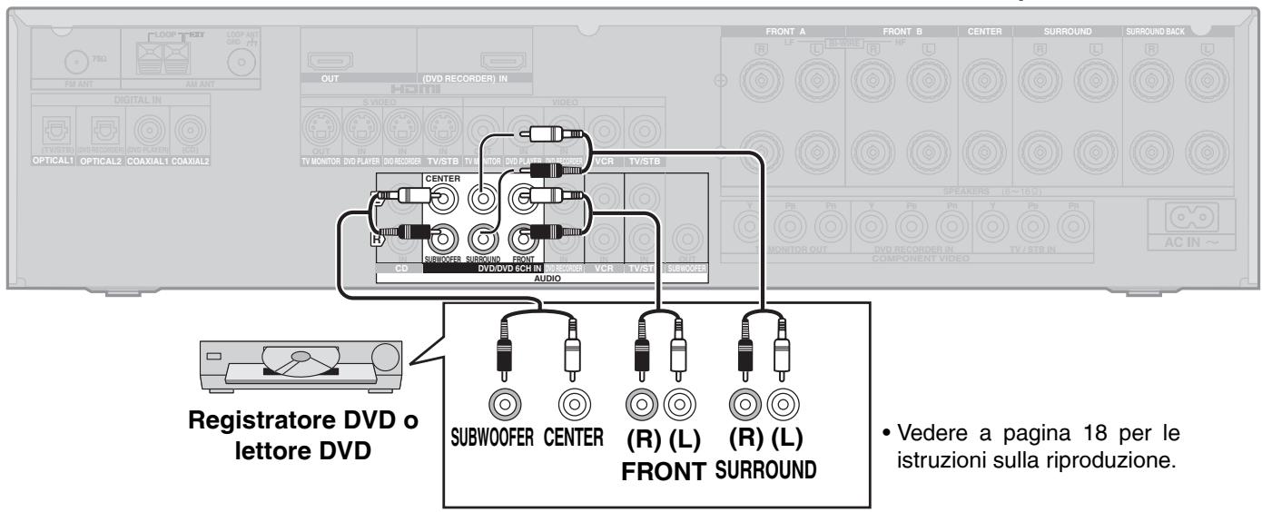 PANASONIC SA-XR57 - Per l'ascolto di suoni analogici - 2