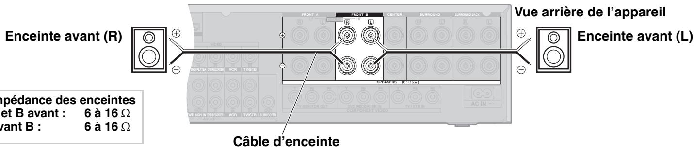PANASONIC SA-XR57 - Raccordement d'une deuxième paire d'enceintes avant - 1