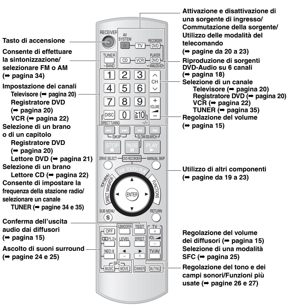 PANASONIC SA-XR57 - Telecomando - 1