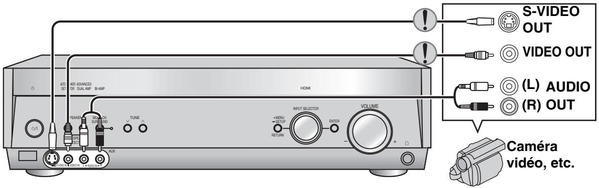 PANASONIC SA-XR57 - Raccordement de l'appareil à uneamera video ou une console de yeux, etc. - 2