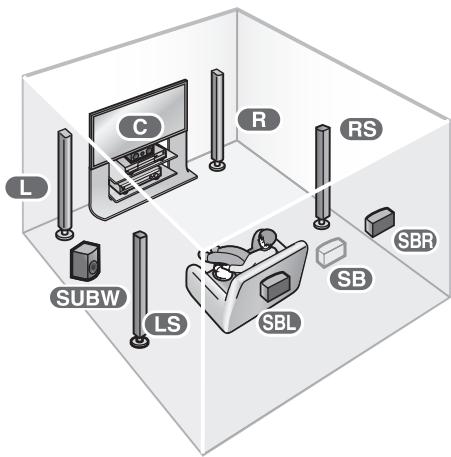 PANASONIC SA-XR57 - Aufstellen und Anschlieben der Laufsprecher auf Basis ihrer Anzahl - 1