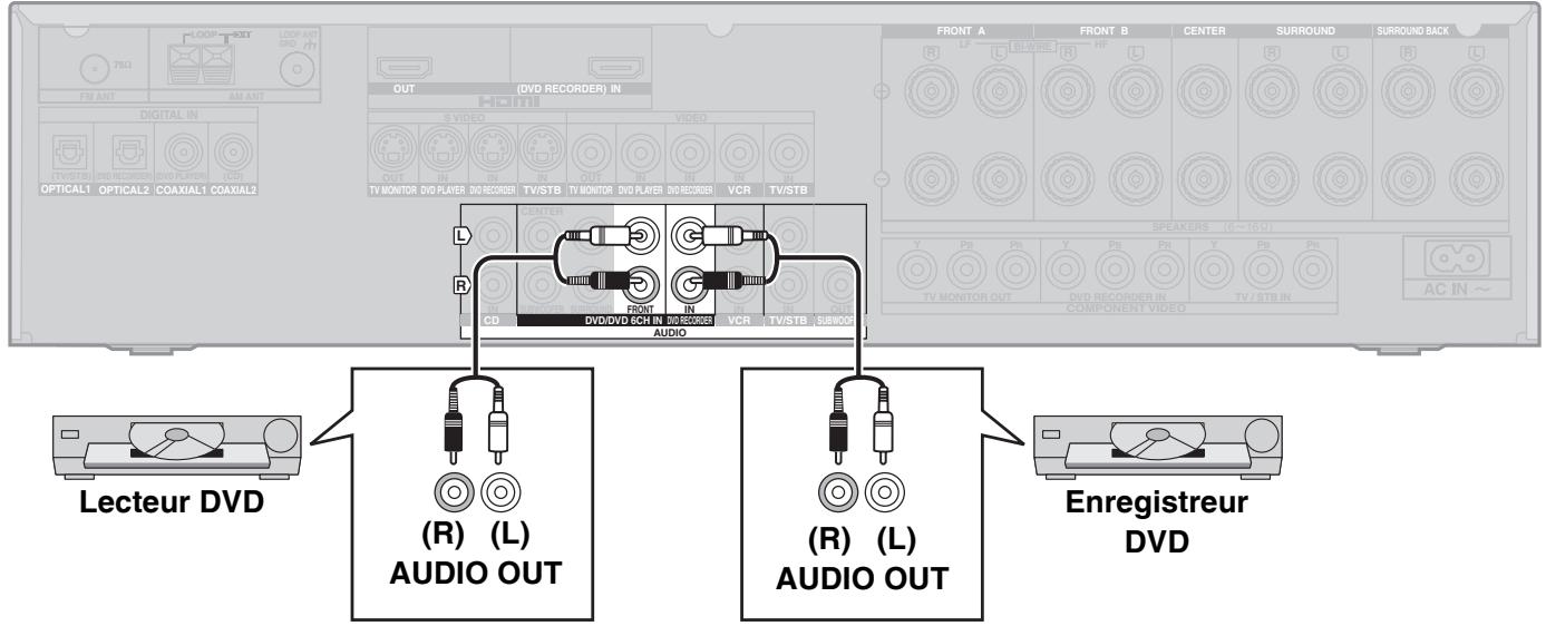 PANASONIC SA-XR57 - Ecoute desons analogiques - 1