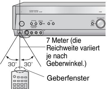 PANASONIC SA-XR57 - Fernbedienung - 3