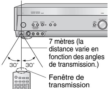 PANASONIC SA-XR57 - Télécommande - 3