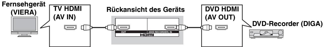 PANASONIC SA-XR57 - Vorbereitung - 1