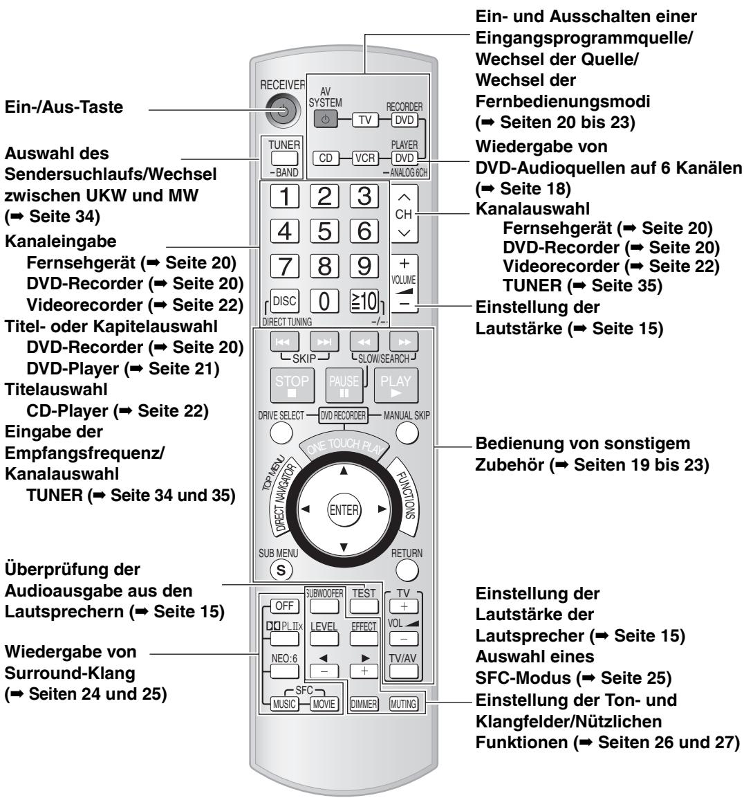 PANASONIC SA-XR57 - Fernbedienung - 1