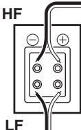 PANASONIC SA-XR57 - Anschluss der für Bi-Wiring konzipierten Lautsprecher - 1