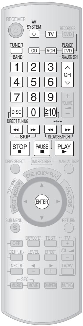 PANASONIC SA-XR57 - Comando a distanza di un tevisore o registraratore DVD, ecc. - 1