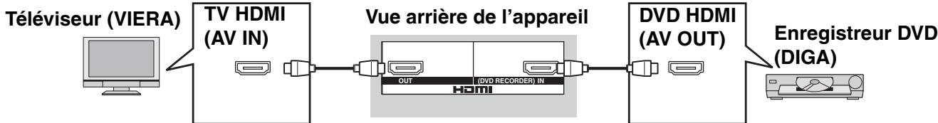 PANASONIC SA-XR57 - Preparatifs - 1