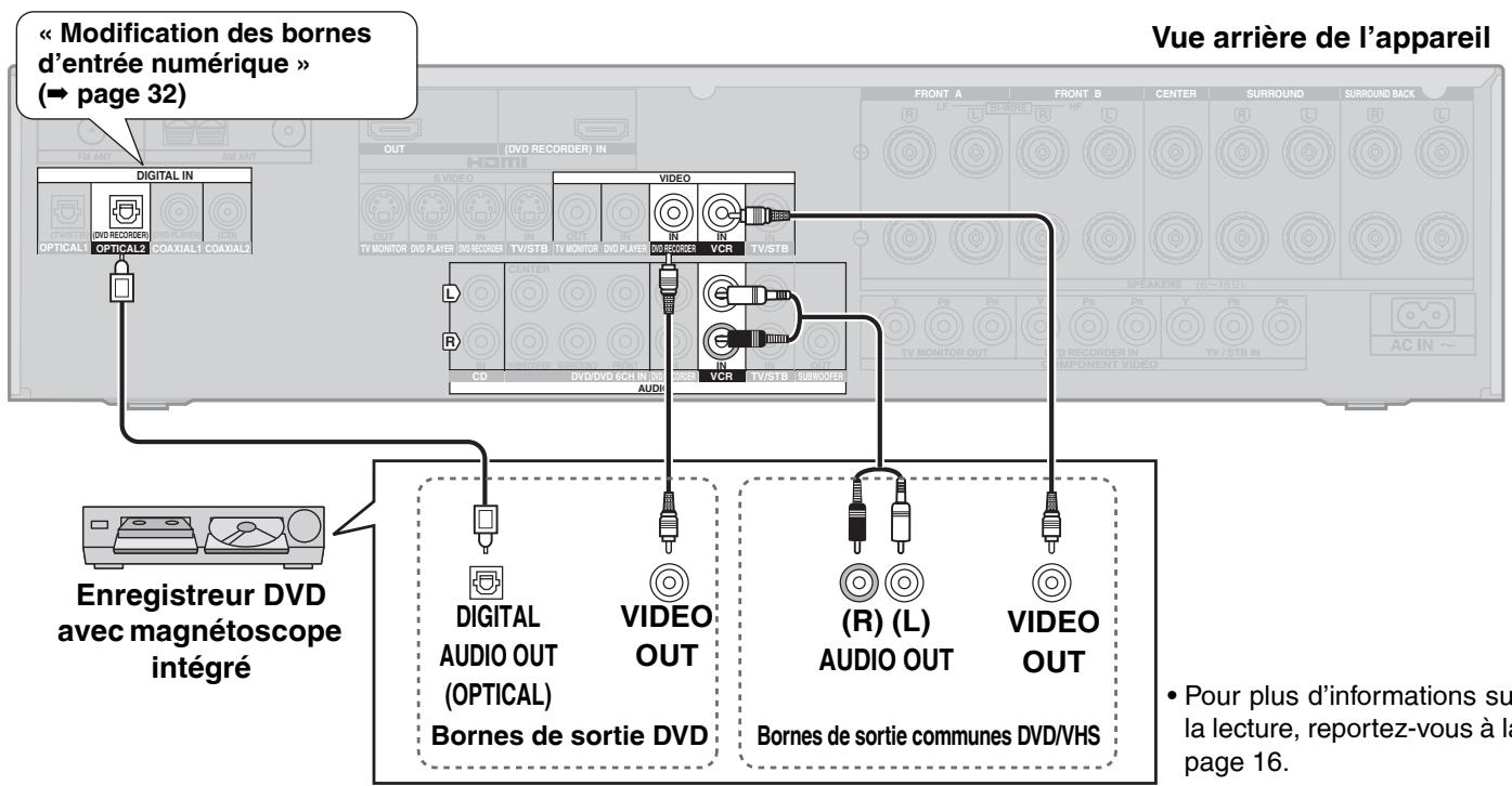 PANASONIC SA-XR57 - Raccordement à un enregistrateur DVD avec magnétoscope intégré - 1