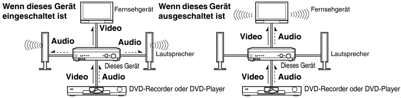 PANASONIC SA-XR57 - Fluss der Audio- und Videosignale bei der Herstellung von HDMI-Anschlüssen - 1