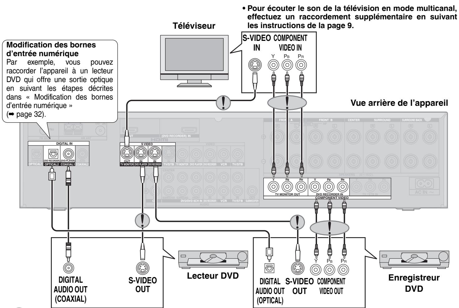 PANASONIC SA-XR57 - Câble de raccordement (Tous les câbles sont vendus séparément) - 1