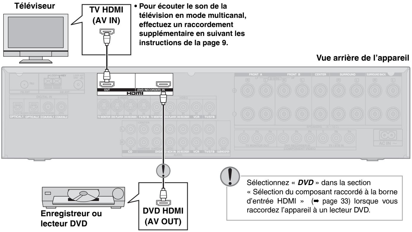 PANASONIC SA-XR57 - Câble de raccordement (Tous les câbles sont vendus séparément) - 2