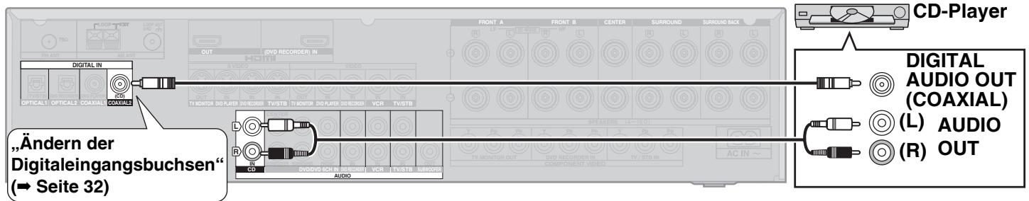 PANASONIC SA-XR57 - Anschluss des Geräts an einen CD-Player - 1