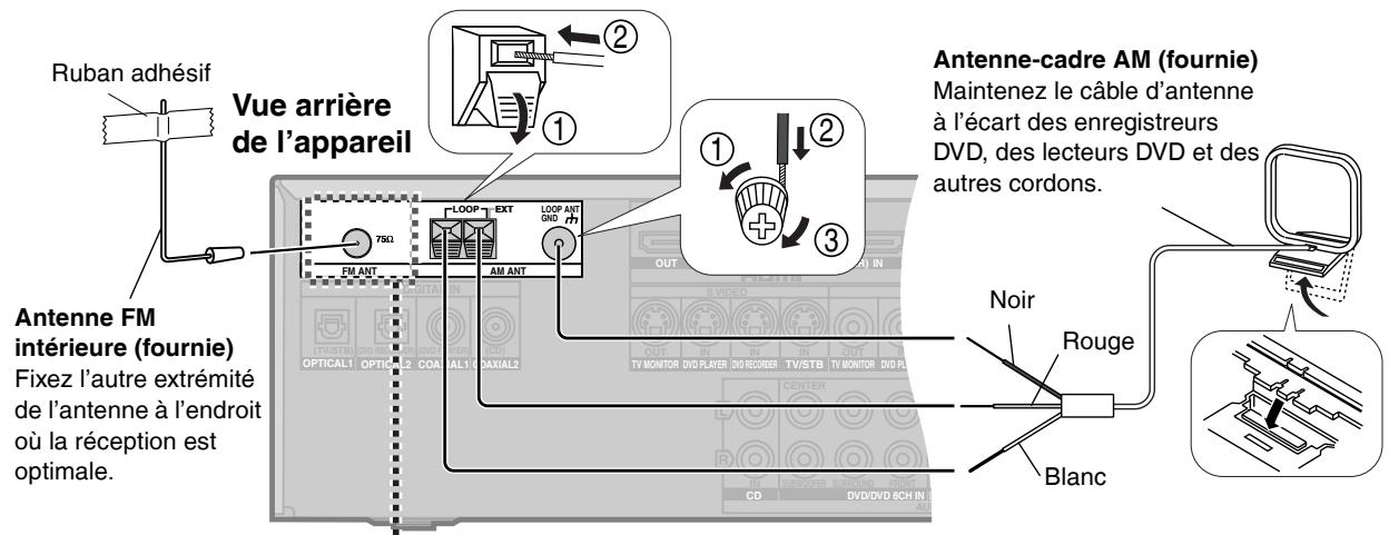 PANASONIC SA-XR57 - Raccordement des antennes - 1