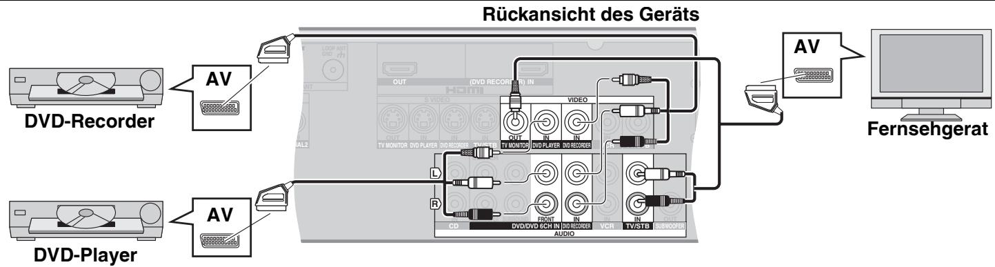 PANASONIC SA-XR57 - Anschluss mit 21-poligem Scart-Kabel - 1