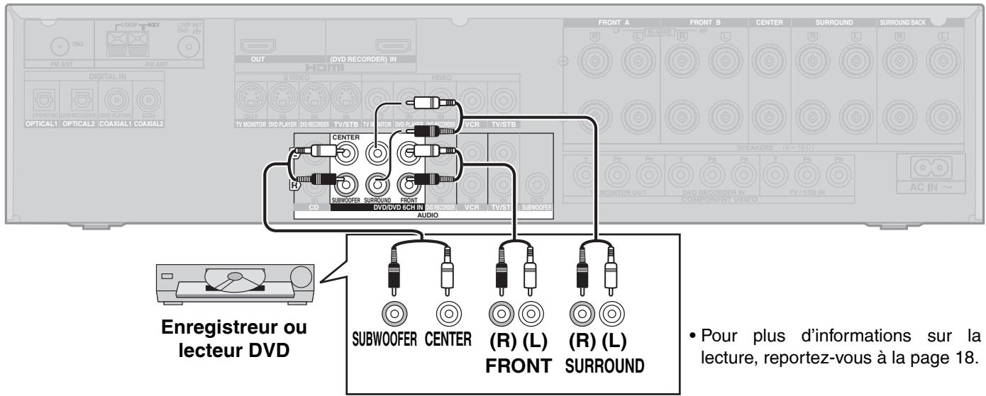PANASONIC SA-XR57 - Ecoute desons analogiques - 2