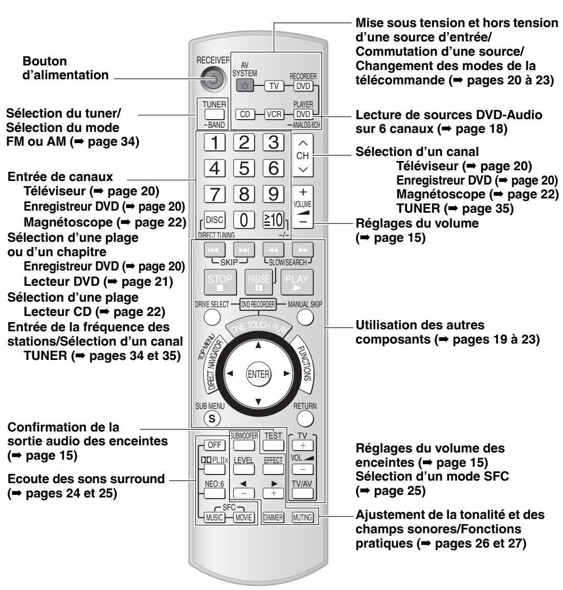 PANASONIC SA-XR57 - Télécommande - 1