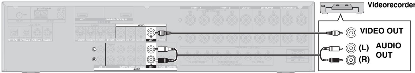 PANASONIC SA-XR57 - Anschluss des Geräts an einen Videorecorder - 1
