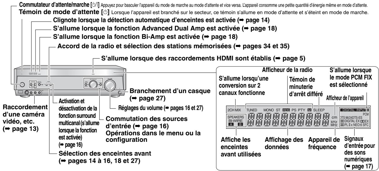 PANASONIC SA-XR57 - Appareil et son affichage - 1