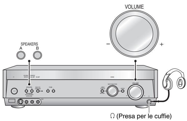 PANASONIC SA-XR57 - Uso delle cuffie - 1