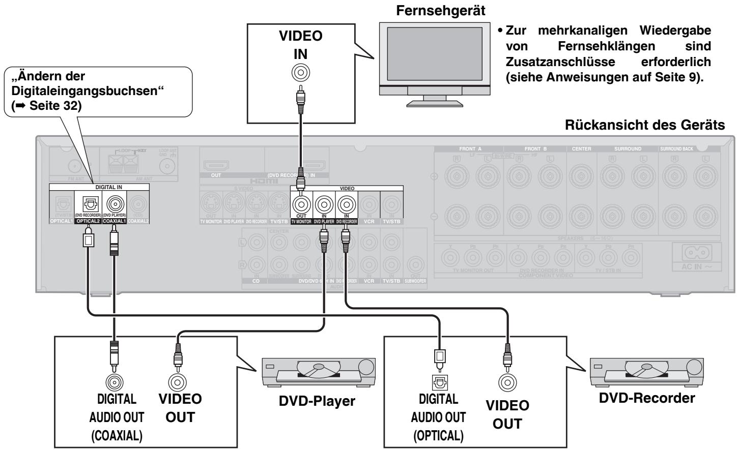 PANASONIC SA-XR57 - Anschlusskabel (Alle Kabel sind separat erhältlich) - 1