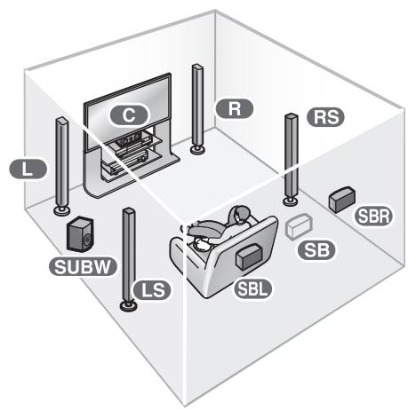 PANASONIC SA-XR57 - Posizionamento e collegamento dei diffusori secondo il numero di diffusori - 1
