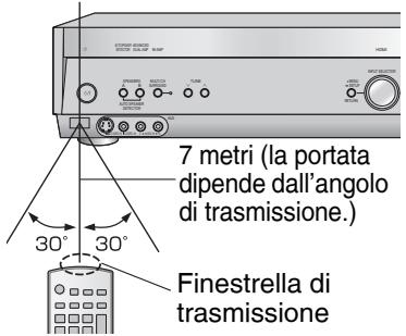 PANASONIC SA-XR57 - Utilizzo - 1