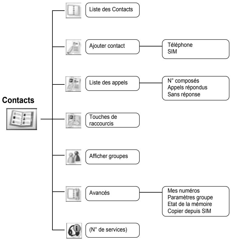 PANASONIC X400 - Affichage de l'état de la mémoire MMS/SMS - 1