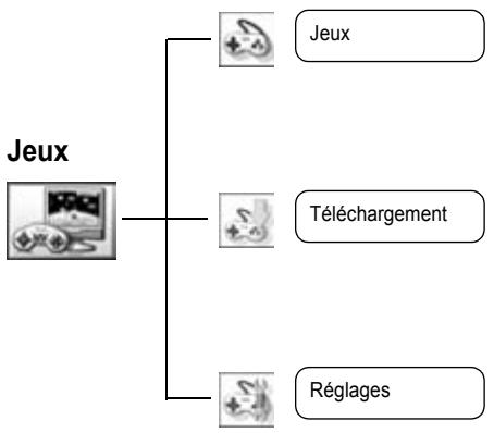 PANASONIC X400 - Options du navigateur (Réglages - Sécurité) - 1