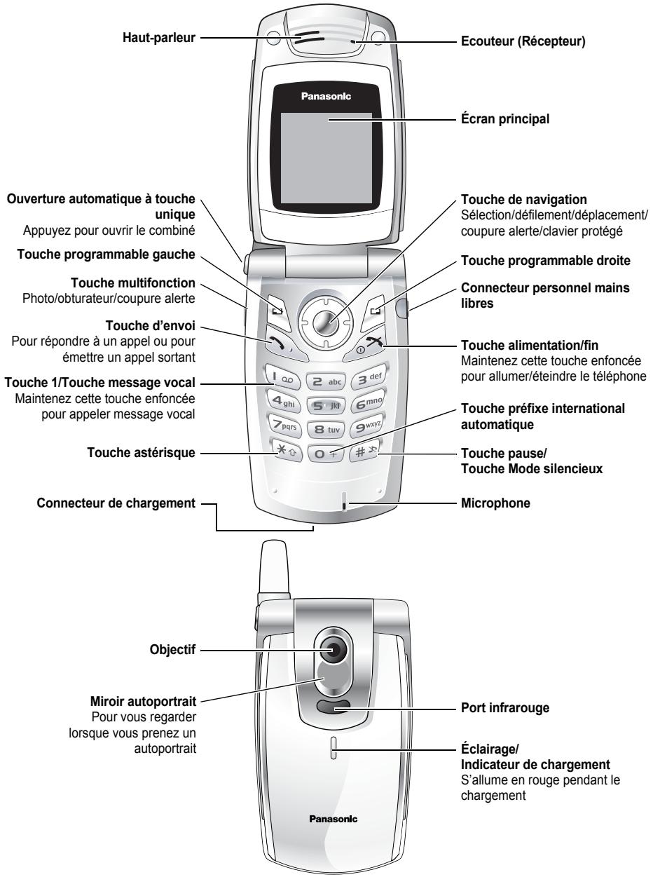 PANASONIC X400 - Avertissement batterie faible - 1