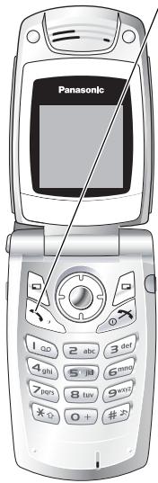 PANASONIC X401 - Envoi de messages - 1