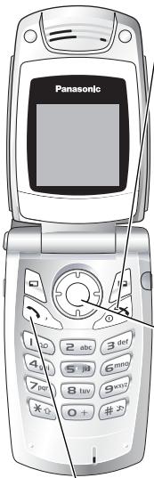 PANASONIC X401 - Symboles utilisés dans ce manuel - 1