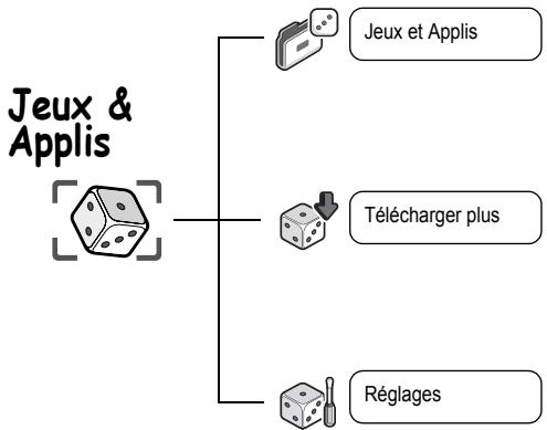 PANASONIC X401 - Options du navigateur (Réglages - Sécurité) - 1