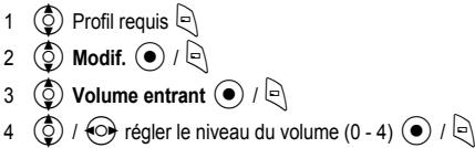 PANASONIC X401 - Volume des appels entrants - 1