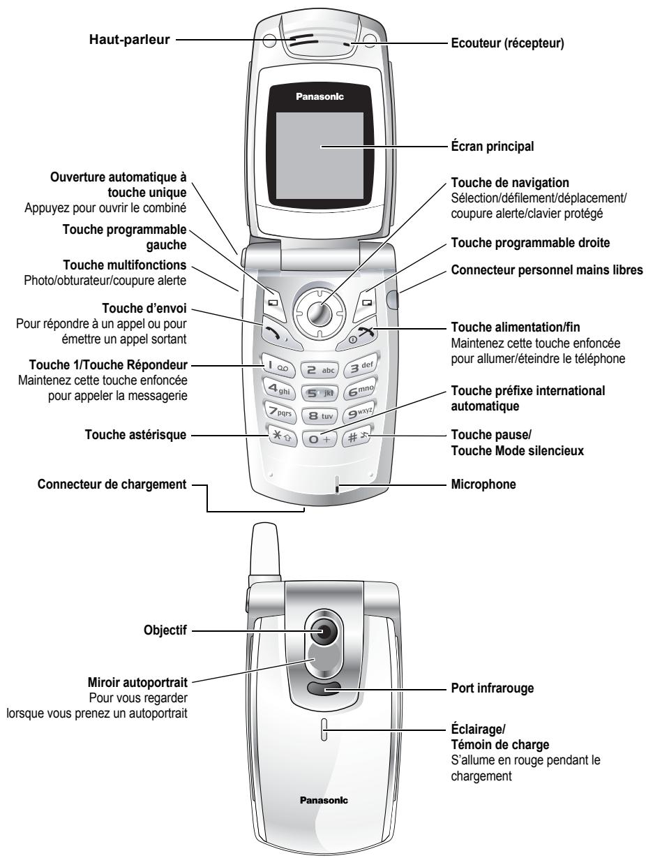 PANASONIC X401 - Avertissement batterie faible - 1