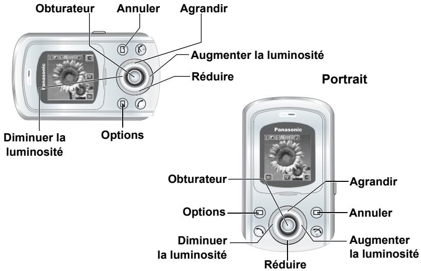 PANASONIC X500 - Fonction des touches - 1