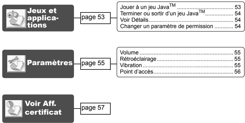 PANASONIC X500 - Mes contacts - 2