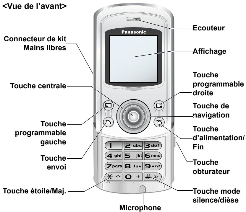 PANASONIC X500 - Nomenclature - 1