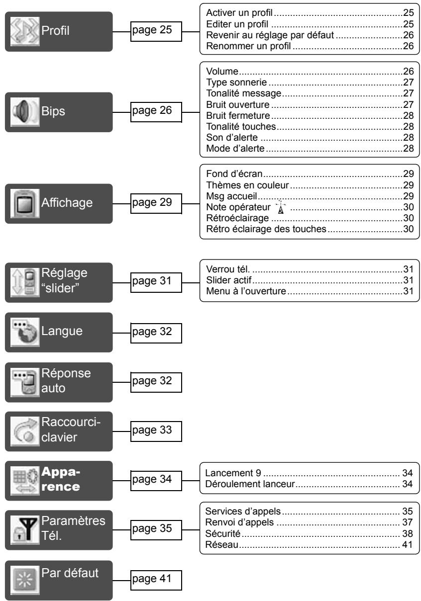 PANASONIC X500 - STK (Kit d'outils - 2