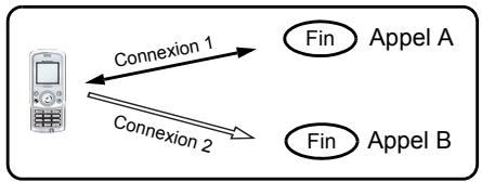 PANASONIC X500 - Terminer les deux connexions - 1